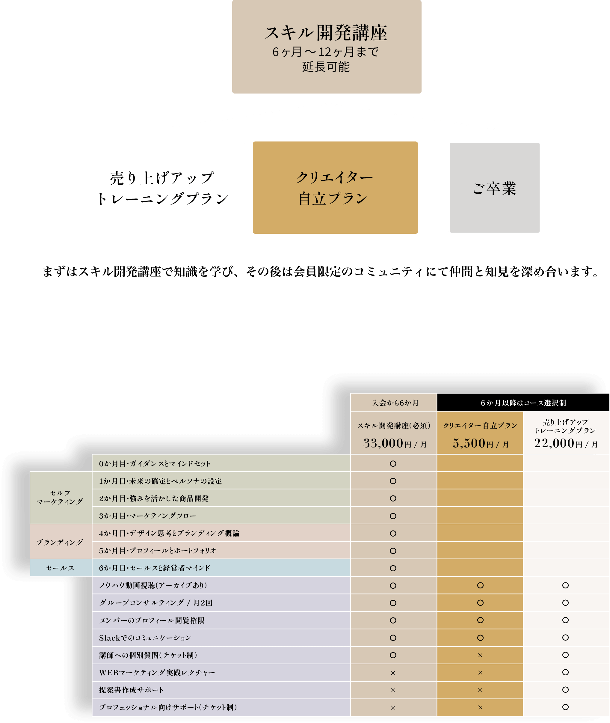 コース紹介