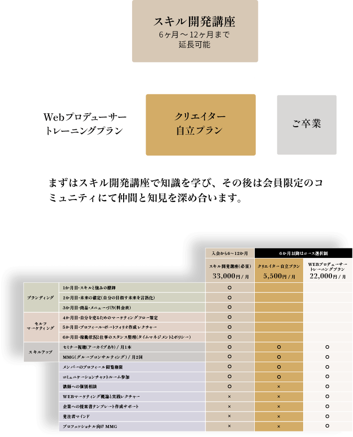 コース紹介